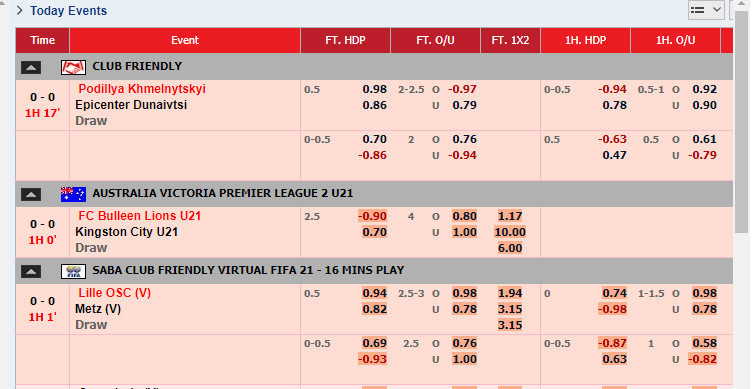 Các loại kèo nhà cái phổ biến