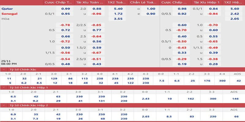 Phân tích Kèo châu Á