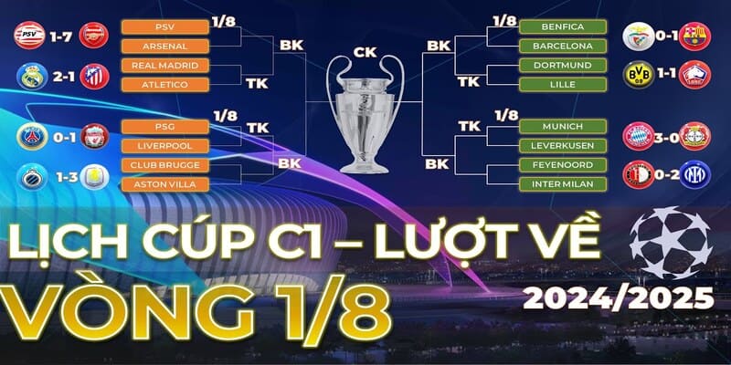 tỷ lệ kèo Cúp C1 châu Âu 2025