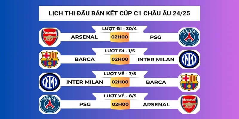 tỷ lệ kèo Cúp C1 châu Âu 2025