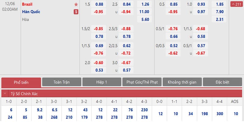  Top 5 nhà cái có tỷ lệ kèo tốt nhất
