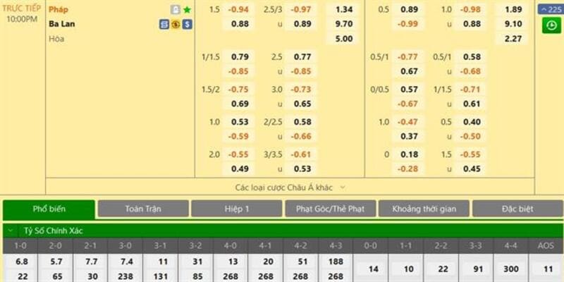 kèo châu Á hôm nay