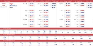 vi sao can soi keo bong da toi nay 1