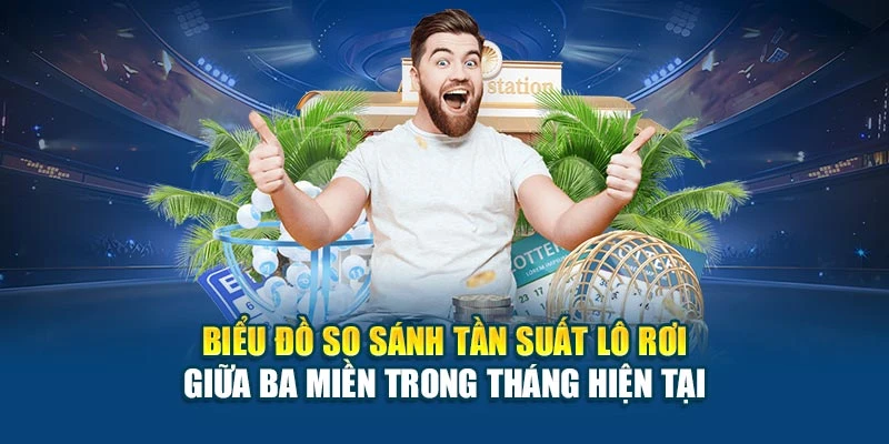 Biểu đồ so sánh tần suất lô rơi giữa ba miền trong tháng hiện tại Biểu đồ so sánh tần suất lô rơi giữa ba miền trong tháng hiện tại