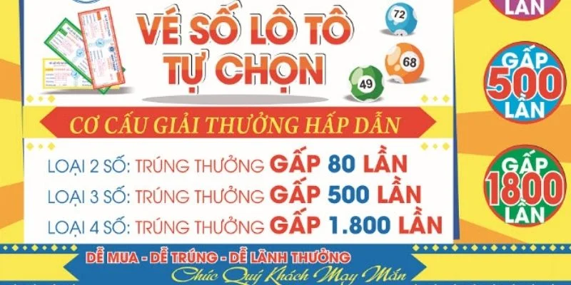 Hoạt động theo khu vực Hoạt động theo khu vực